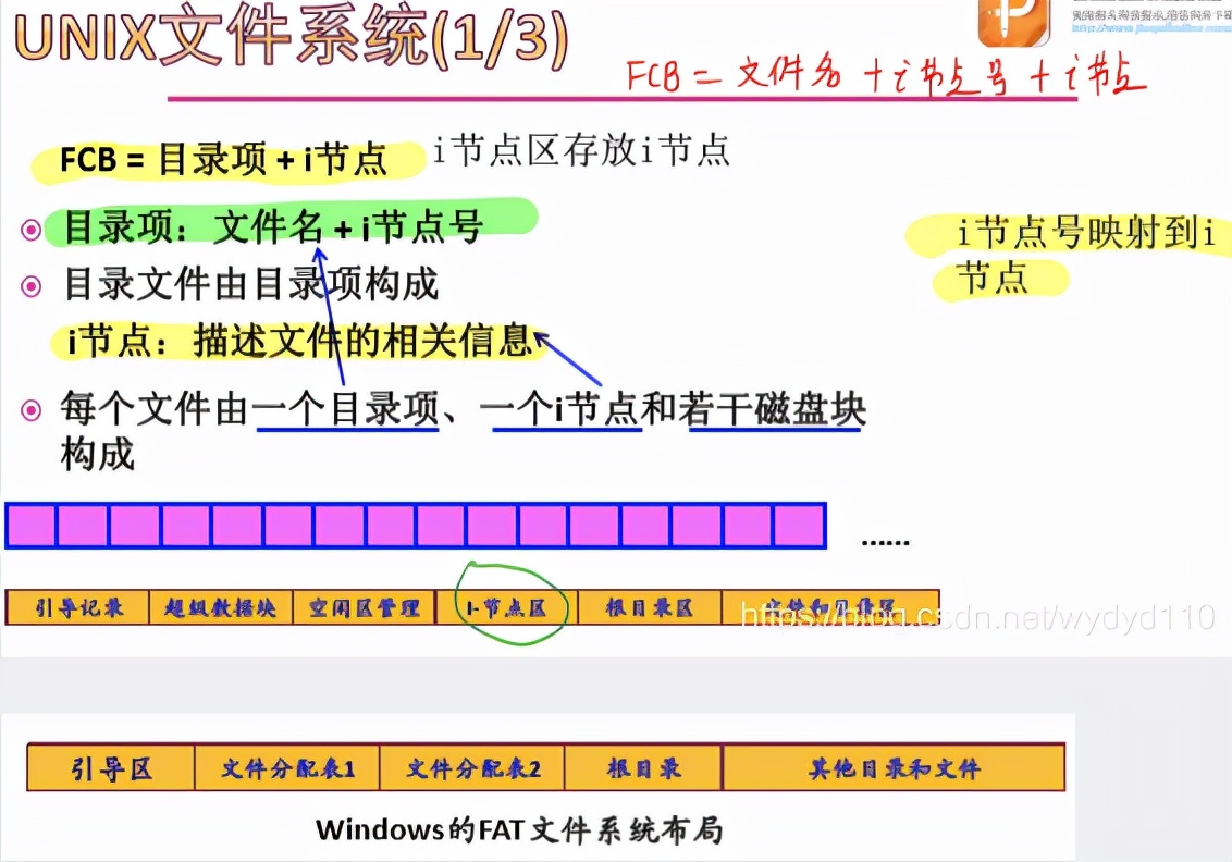 华文慕课操作系统原理综合考试,华文慕课北京大学现代汉语基础