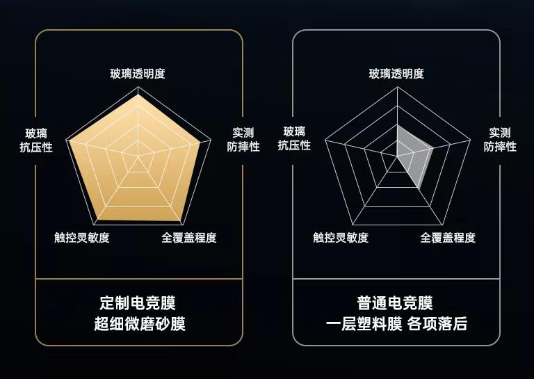 手机膜玩出新花样让你们见识见识,手机膜花哨