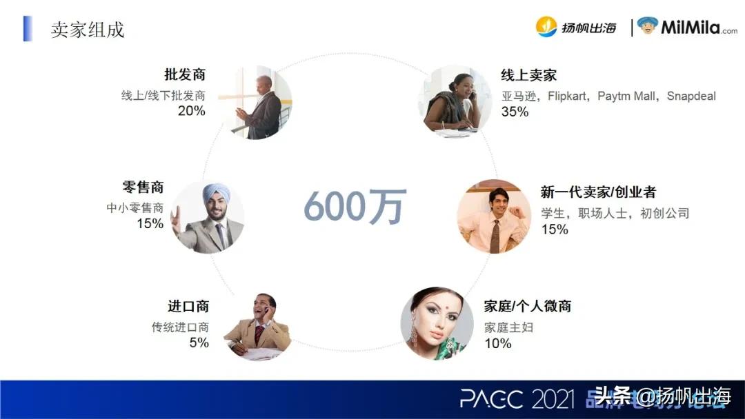 MilmilaCOO金三奇:打造印度首个跨境S2B2C电商平台低门槛出海