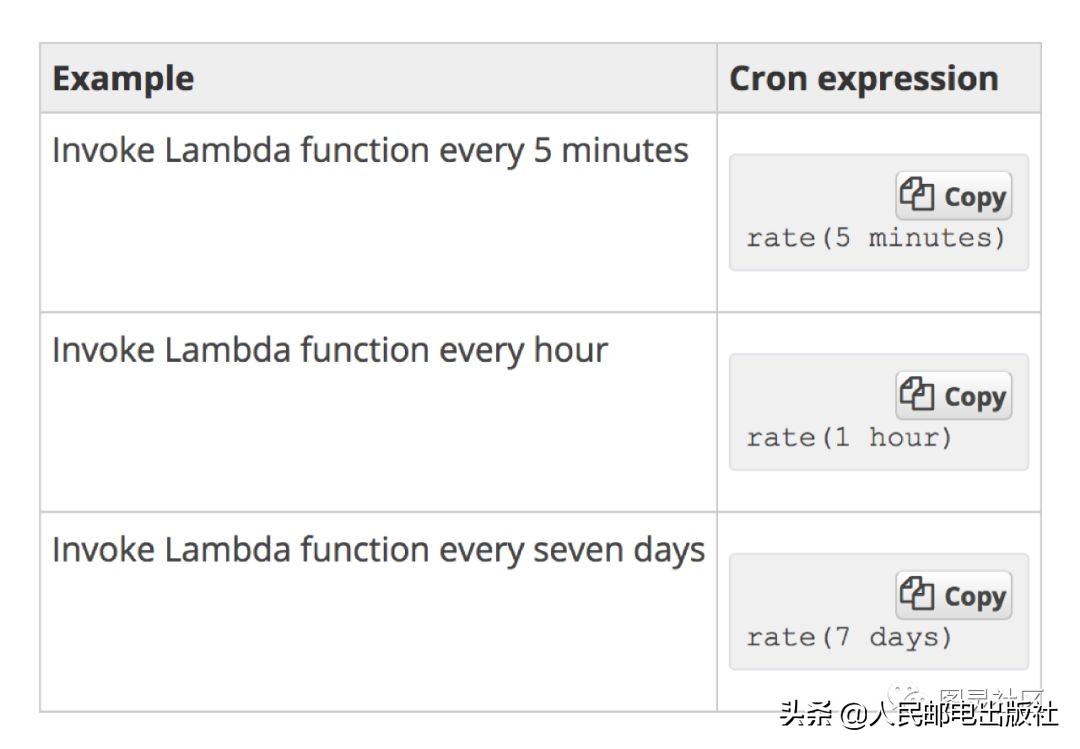 serverless到底是什么,serverless通俗易懂