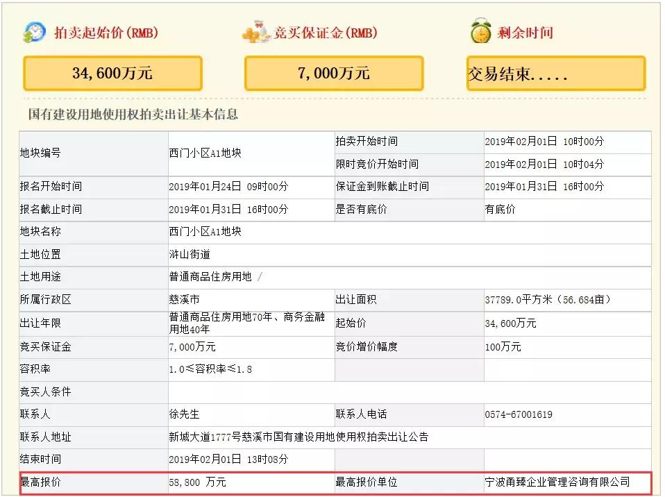 溢价率9.48,溢价率为52%