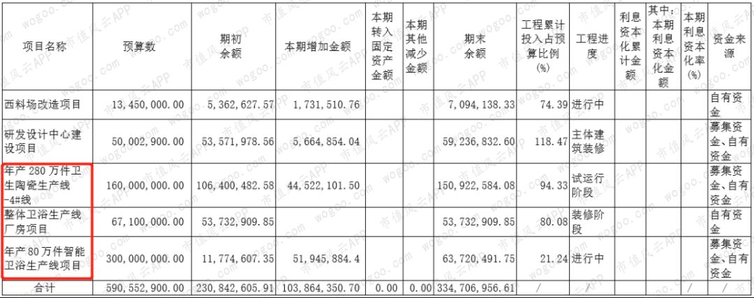 惠达卫浴在竞争中存在的问题,惠达卫浴发布三年战略规划