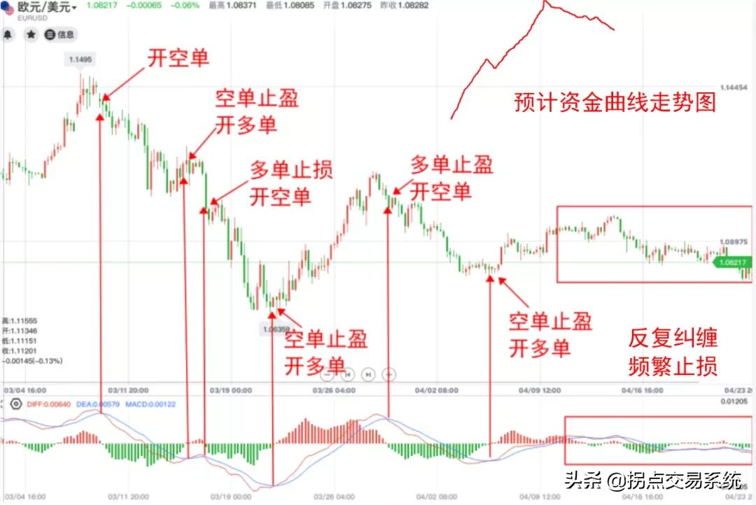macd指标基础必学,macd指标12.26.9与5.34.5区别