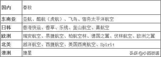出境游如何省钱省心,如何省钱去国外穷游