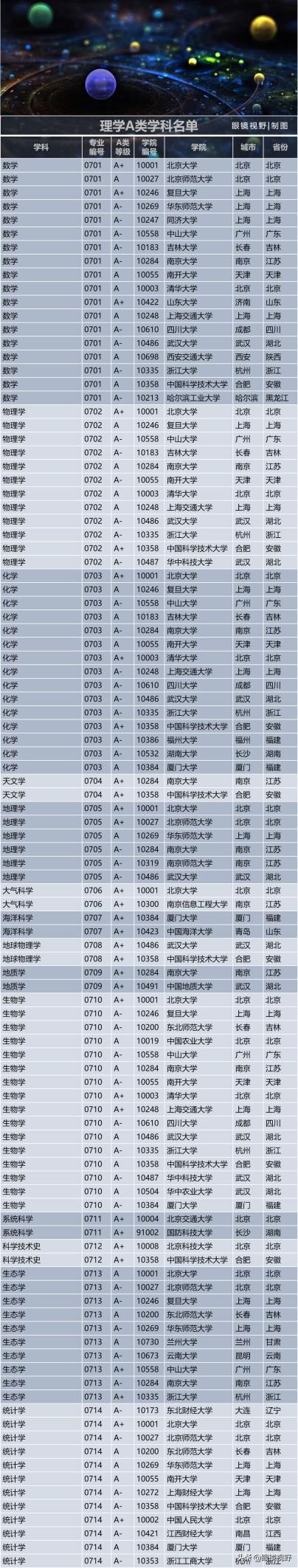 中国大学的研究生有哪些专业,一流学科对应的硕士专业