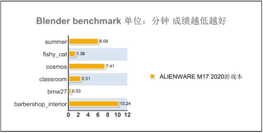 alienwarem15测评,alienwarem17评测