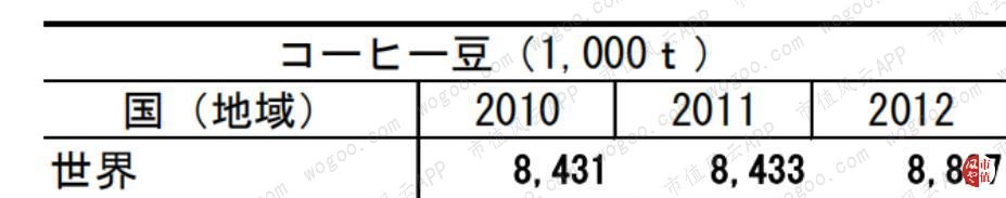 百年老店之雀巢,百年雀巢品质