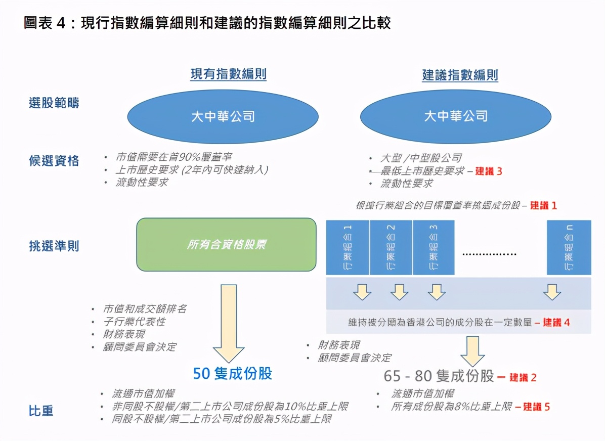 恒生指数权重调整影响,恒生综合大型股指数调整