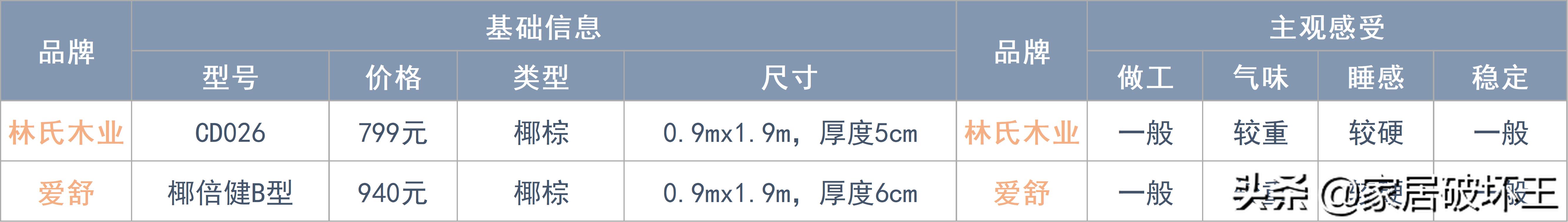 全拆床垫和品牌床垫,为什么要去选择一款可拆式床垫