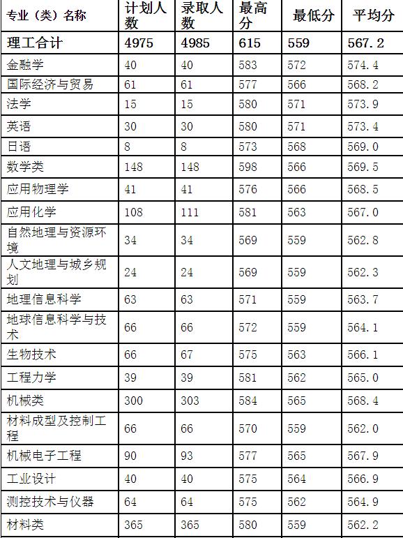 网友建议“河南理工大学建设郑州校区”,你们认为怎么样?