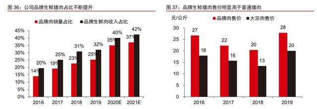 中粮肉食价值分析:性价比最高的猪肉股是他吗