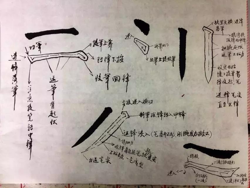 毛笔字书法入门基本功笔法,毛笔笔法基本功练习