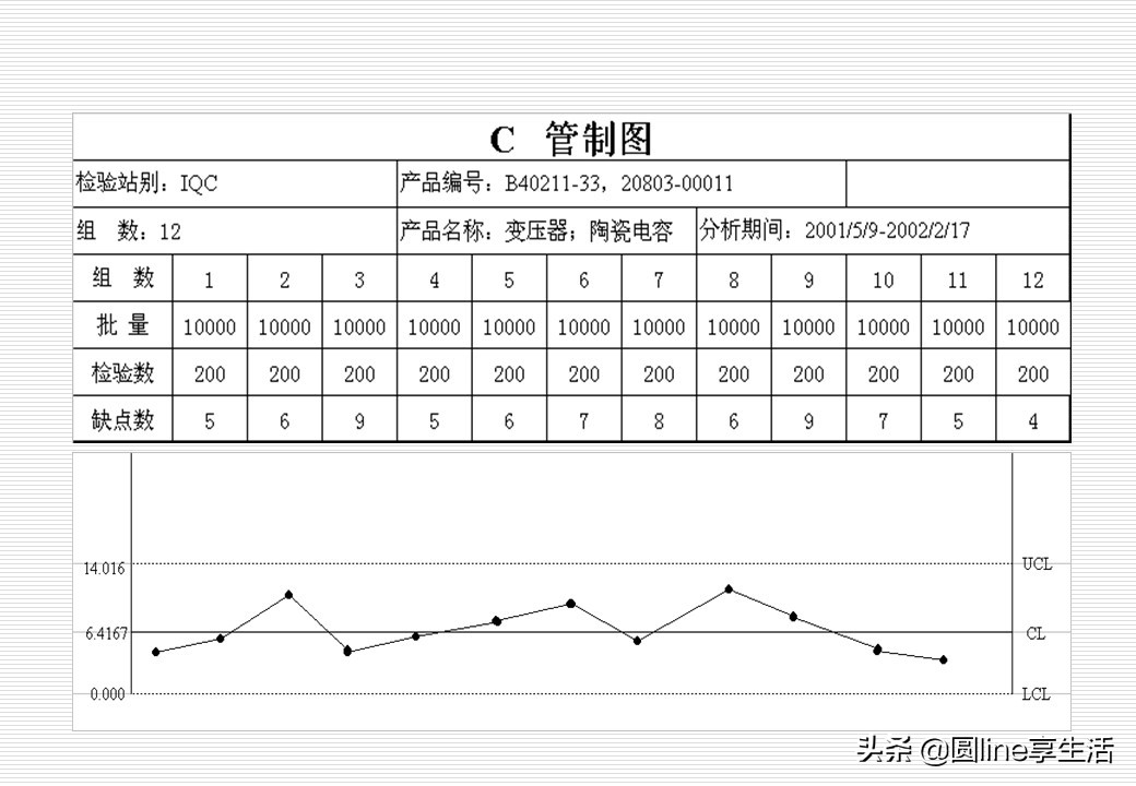 spc简单教材,spc实际运用教程