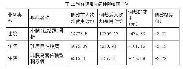 深圳公立医院药品零差价政策,广州市公立医疗机构取消耗材加成