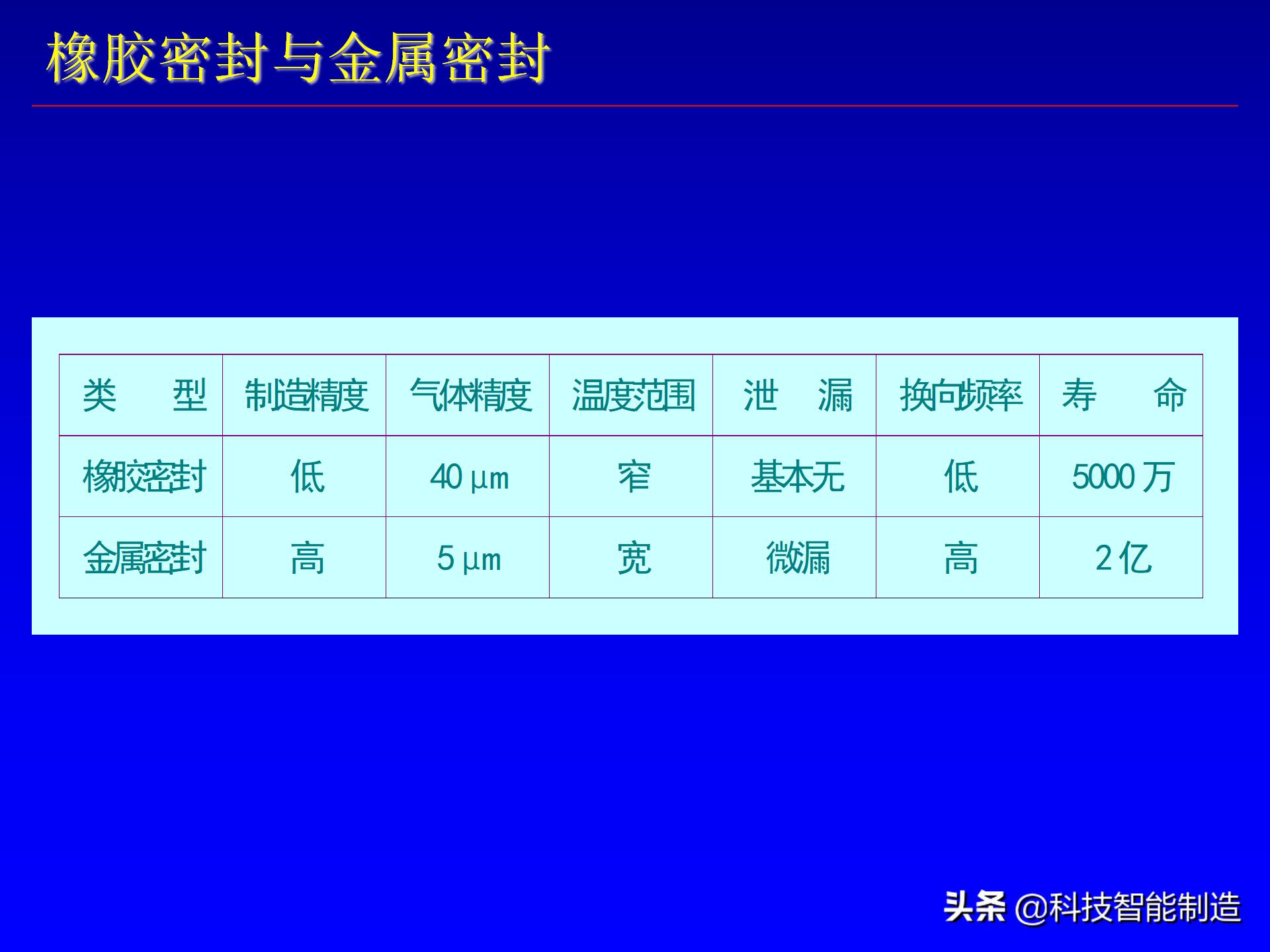 电磁阀工作原理图及画法,电磁阀和电动阀的图例符号区别