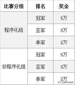 fof基金比赛,fof基金和种子基金
