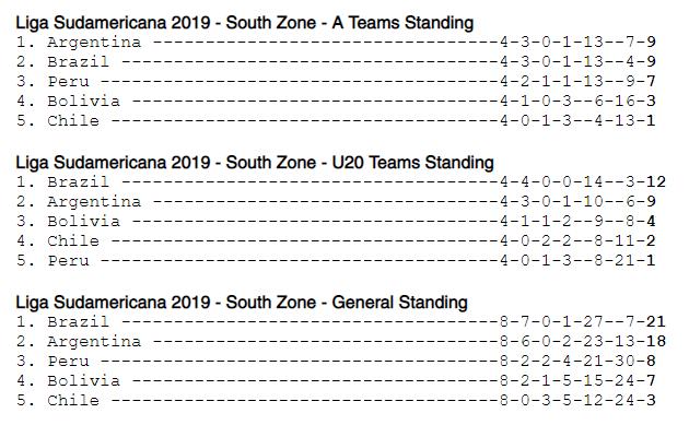 五人制巴西队的比赛视频,五人制足球中国队负于巴西队