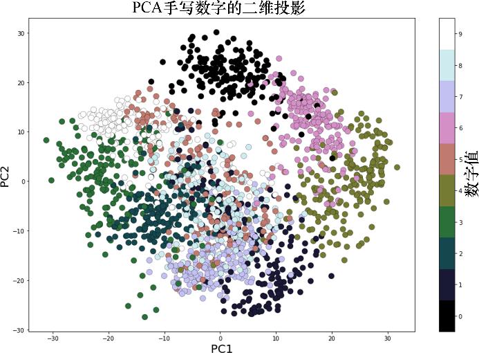 图像处理的基本工具和流程课件,图像处理先进方法及应用