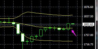 2022年8月6日黄金外汇实时分析,2022年8月24日外汇黄金实时分析