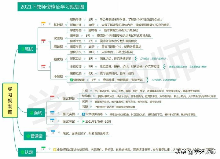 教师资格证必考书,教师资格证哪本书是重点