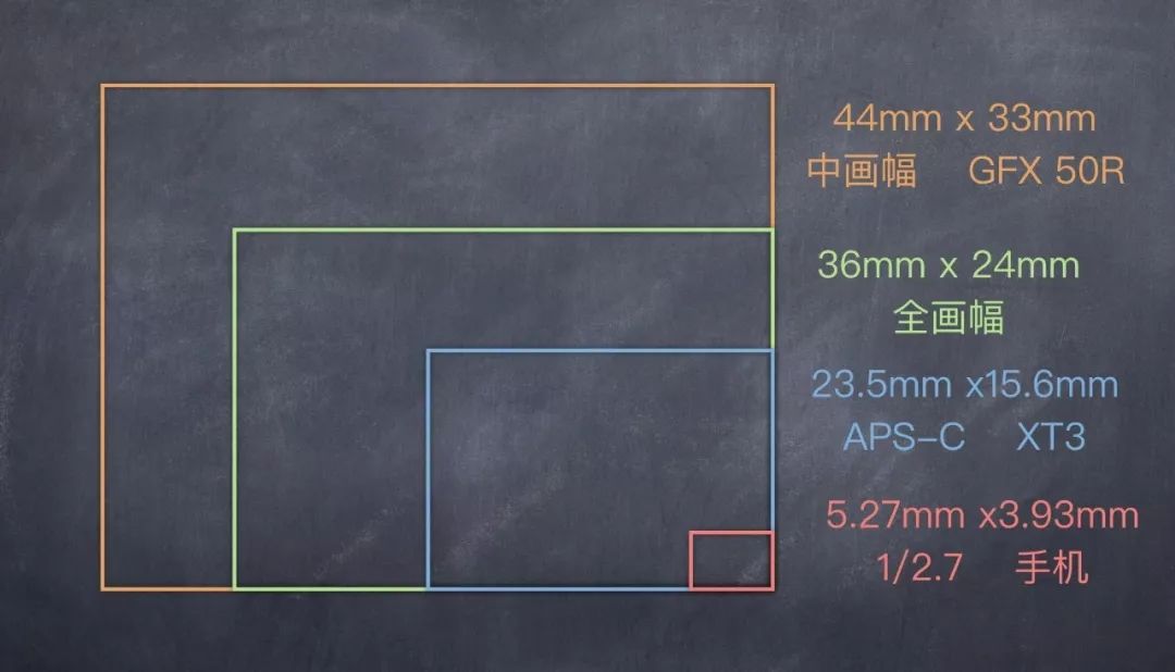 2亿像素和4800万像素的画质哪个好,像素高就一定好吗