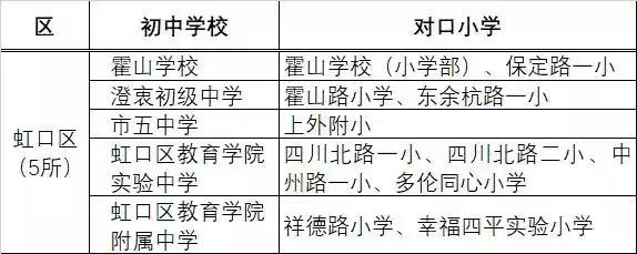 上海各区小学对口初中一览表,上海公办初中30强