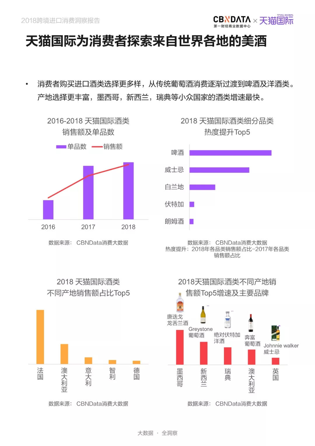 2022跨境热销品类,2017中国消费者跨境进口新趋势