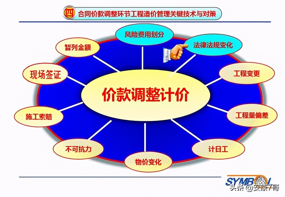 造价施工管理讲义,工程造价管理电子书
