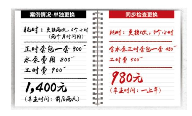 大众志俊2012年高配,2012年的大众志俊1.8参数