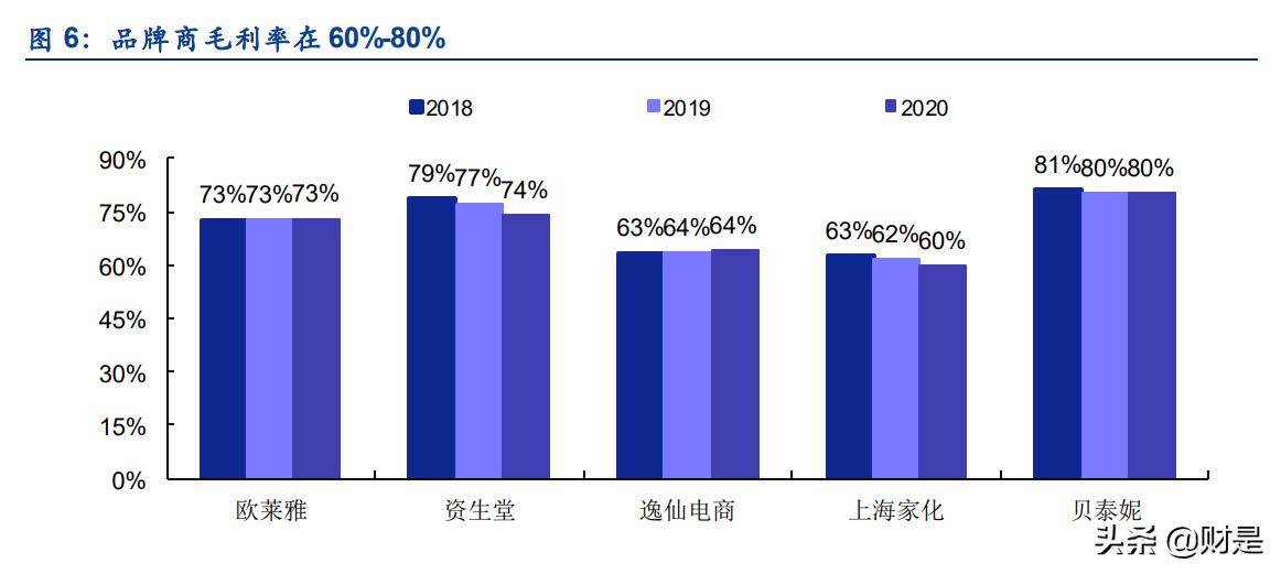 化妆品行业的现状和发展趋势图表,中国化妆品行业现状及发展趋势