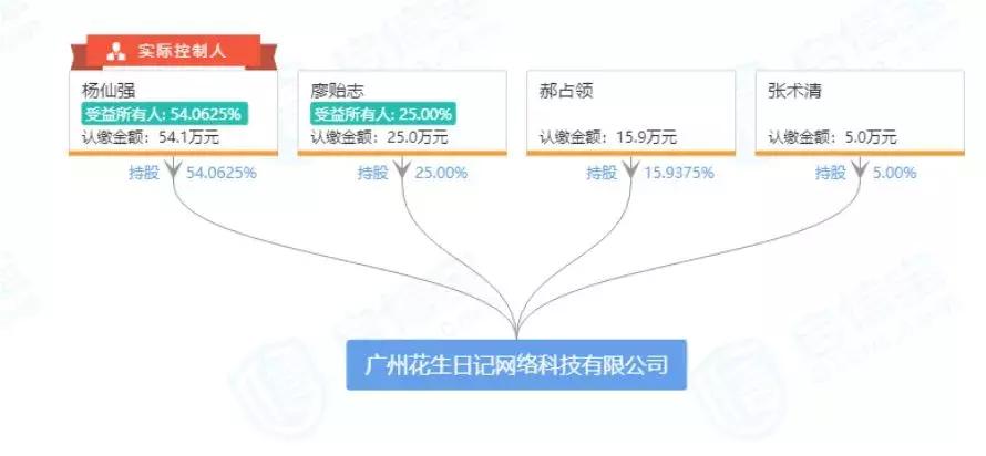 app涉嫌从事传销被整治,什么app涉嫌传销