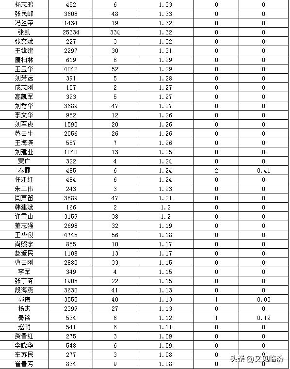 临汾市机动车驾驶人培训机构培训质量排名