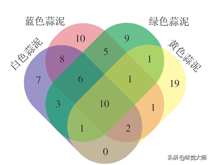 蒜泥有几种叫法,蒜泥怎么做才不会变色