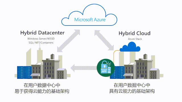“转型·云之道”微视频开播！No.1-谁是云时代游戏规则改变者？