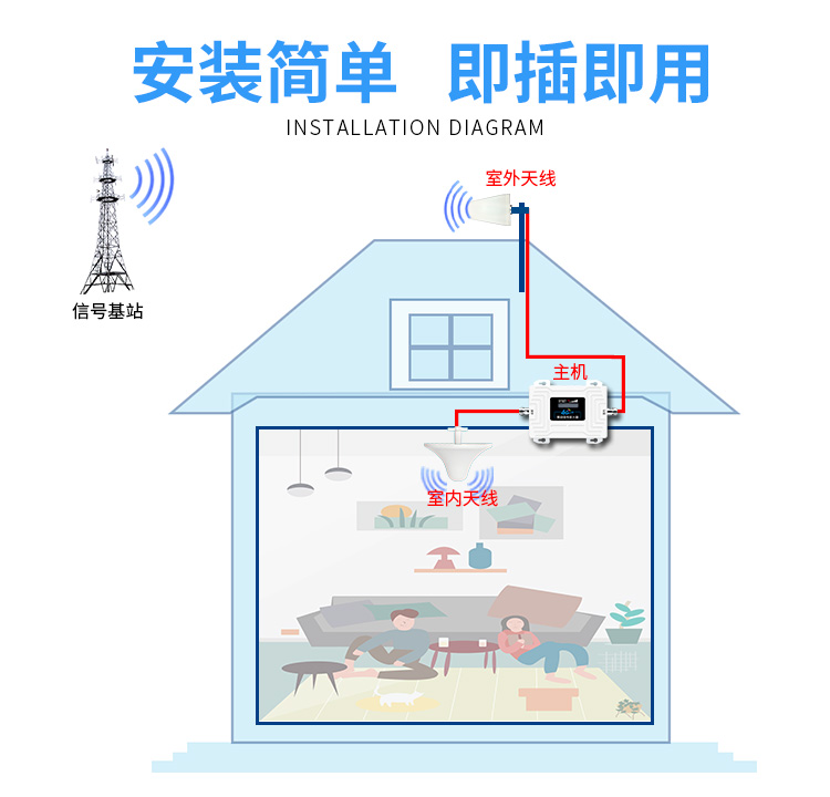 信号弱的怎么可以变成信号强,屋内手机信号不好怎么能增强信号