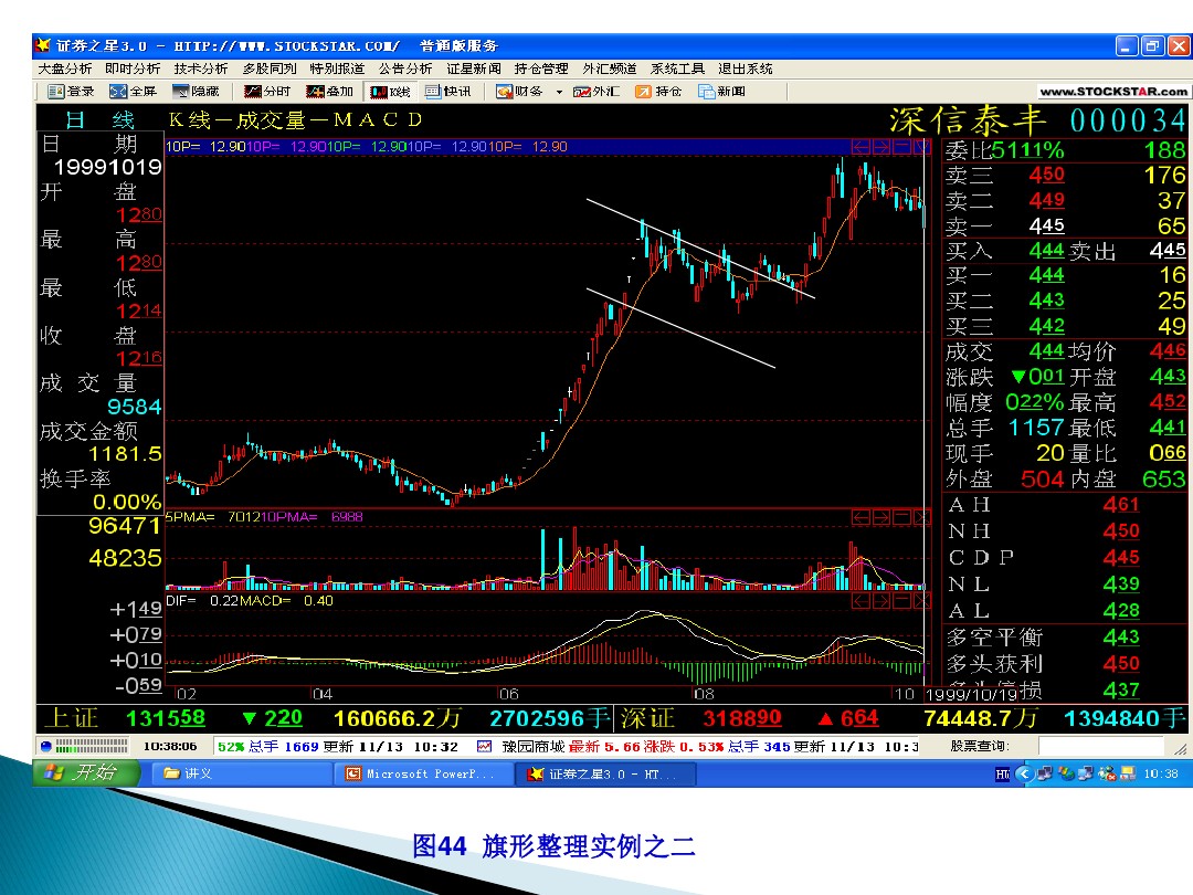 股票的技术分析电子版,股票市场技术分析书籍