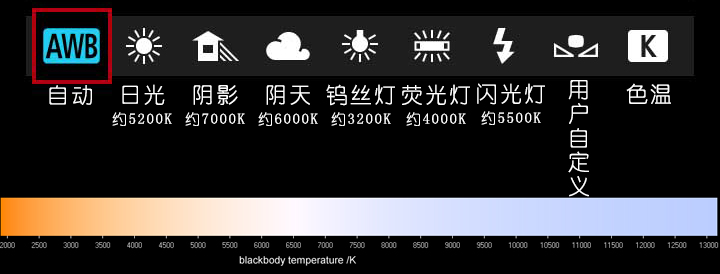 单反拍摄知识,单反镜头的术语大全