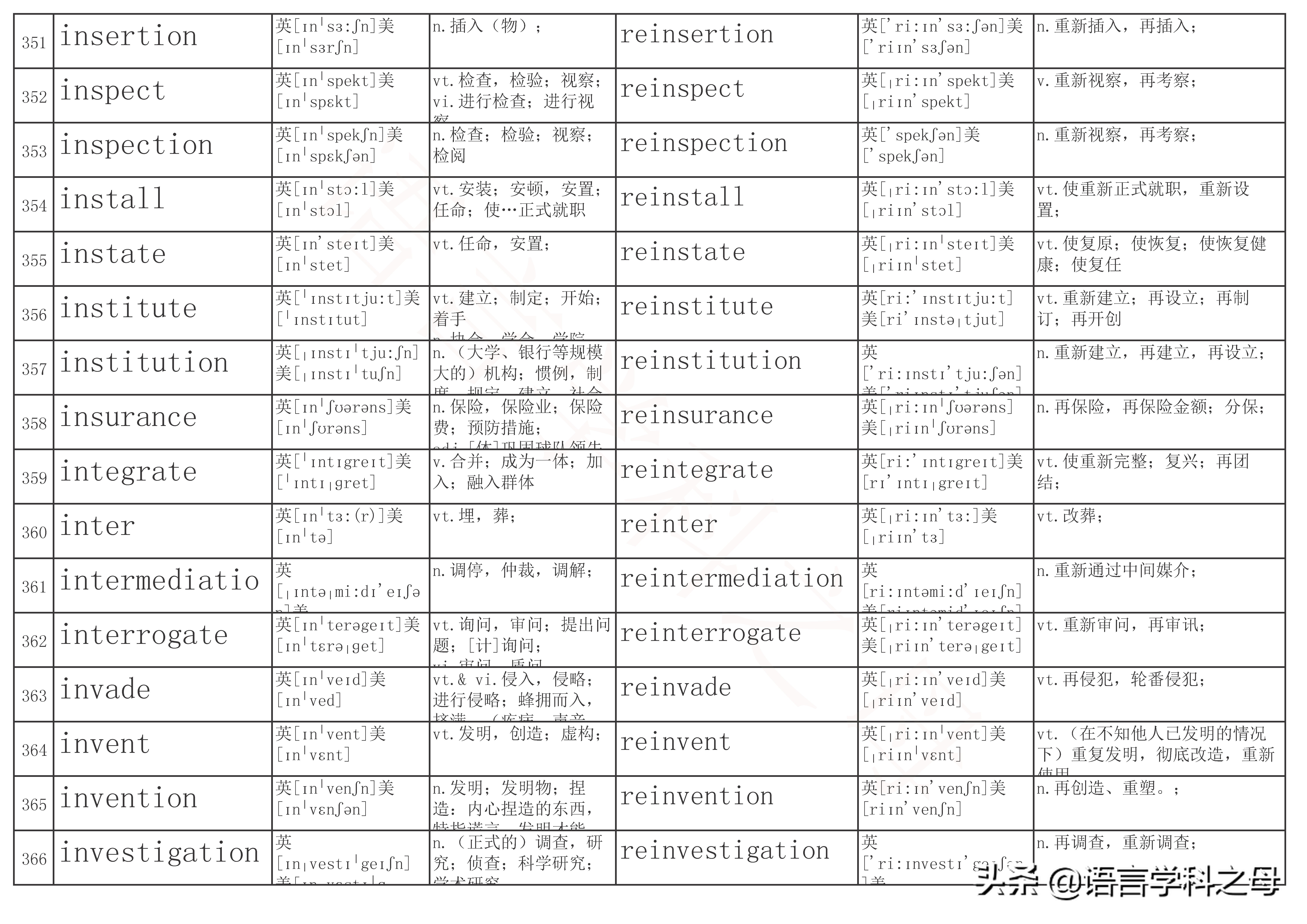 re单词前缀,re前缀重复意义的单词总结