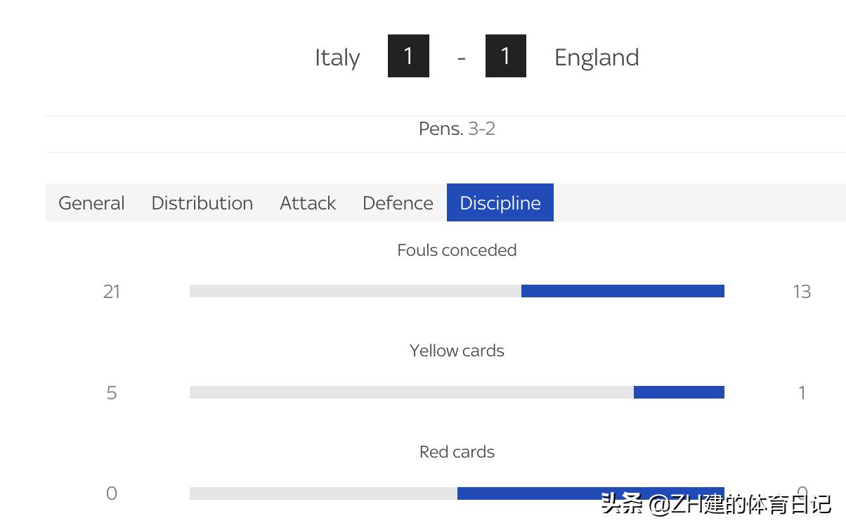 意大利4:3英格兰赛后,意大利爆冷出局曼奇尼