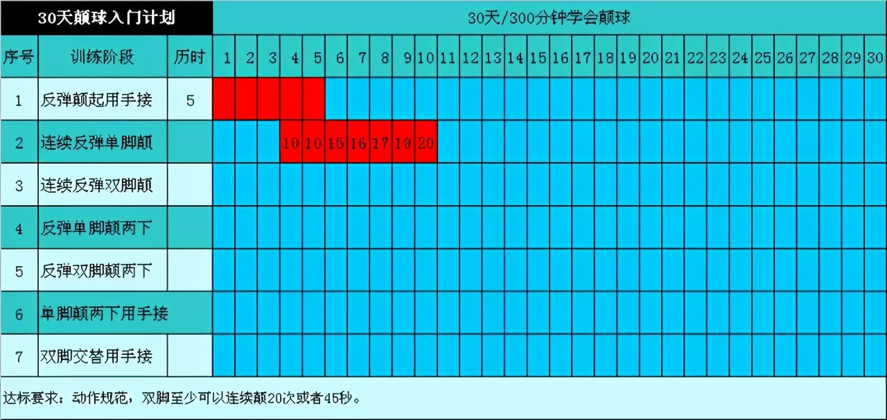 足球颠球教学视频入门,初学足球颠球技巧小学生