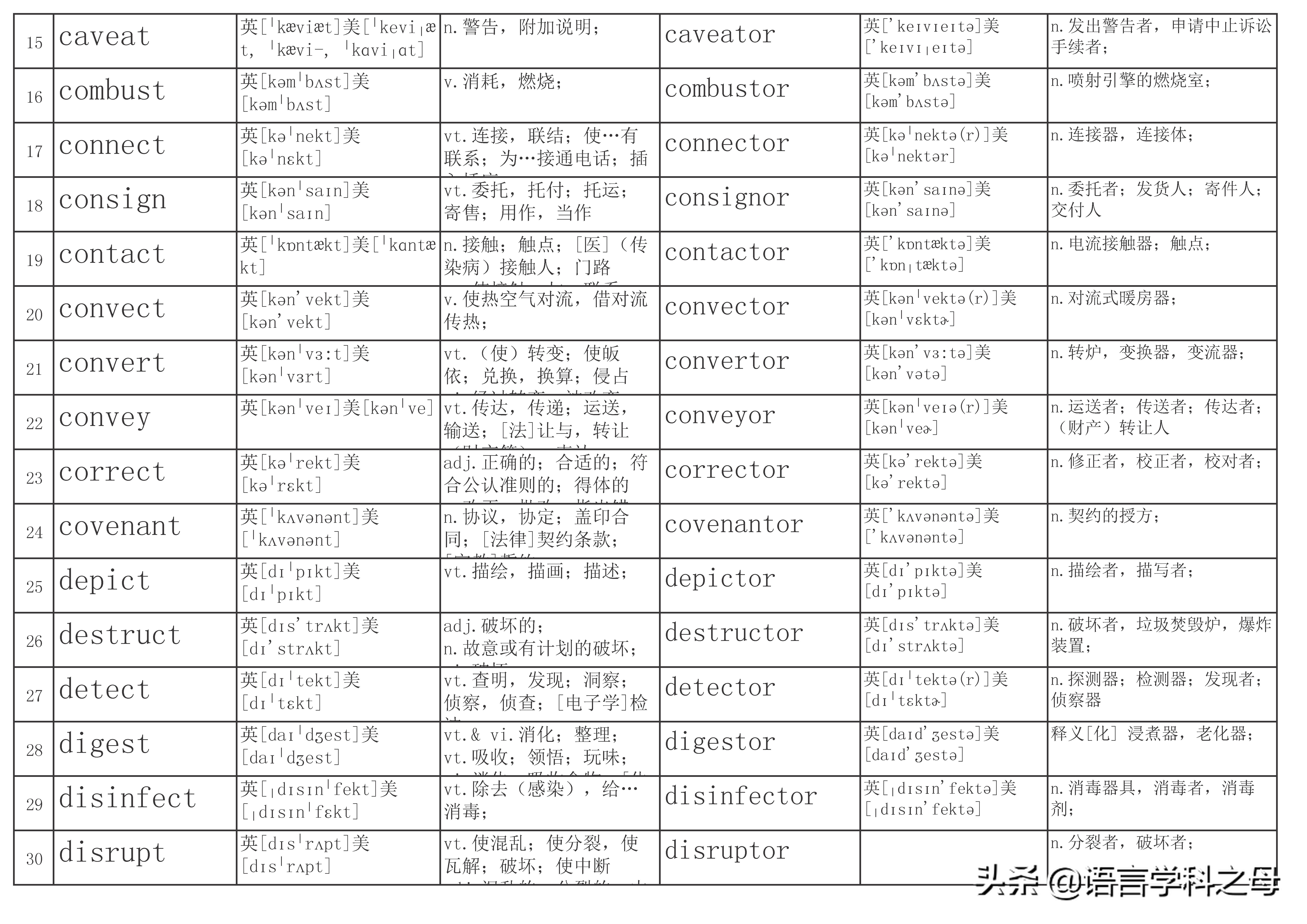名词后缀加er和or有什么规律,英语单词中人物后缀er和or区别