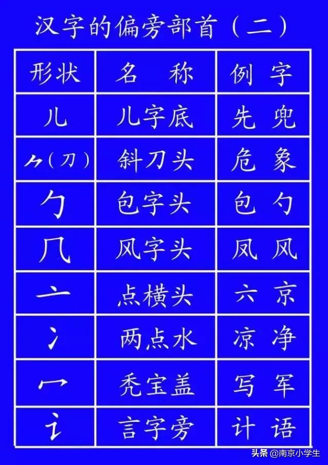 笔顺标准写法超全面,基本笔顺的正确写法
