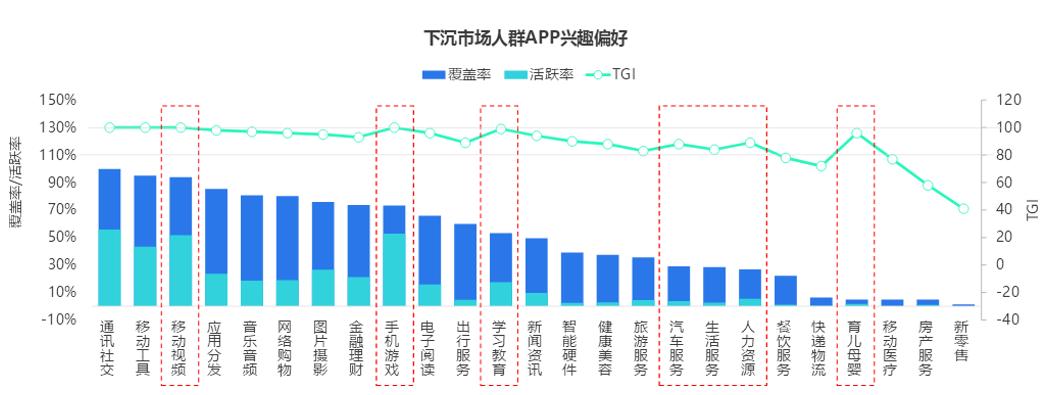 3000市县的万亿商机，本地生活、文化教育与电商