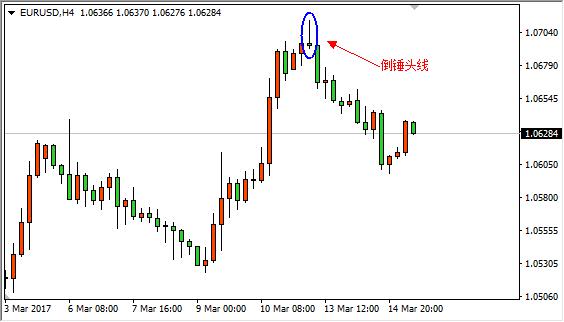 外汇止跌信号k线图解,日元兑人民币外汇走势k线图
