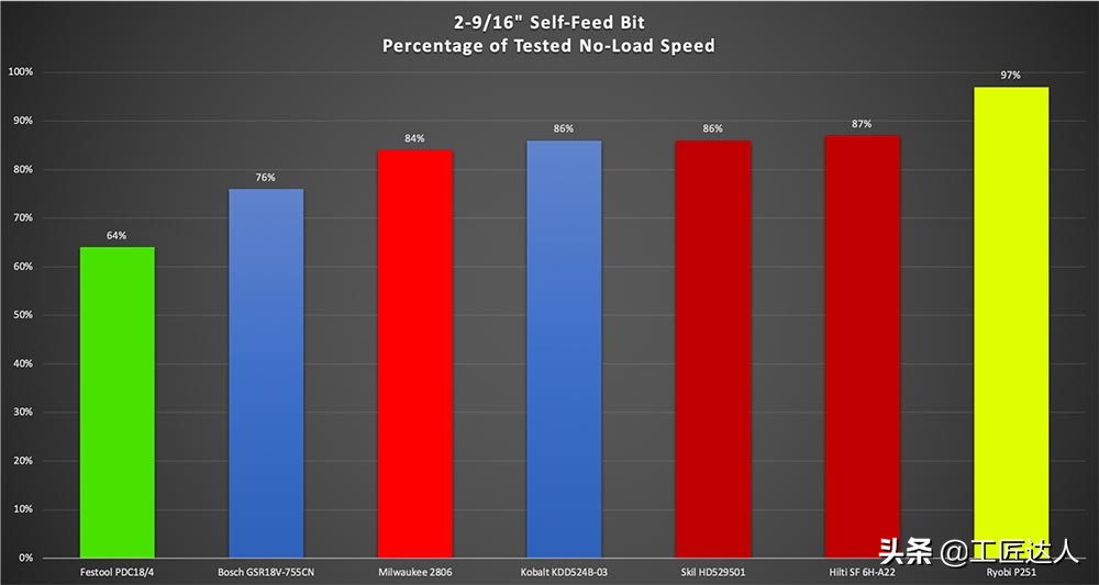18v手电钻测评排行榜前十名,无线多功能电钻测评