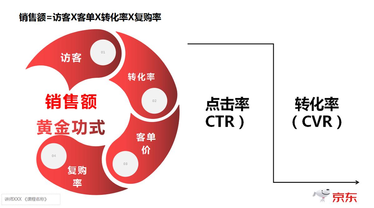 京东运营基础实操教程,从零开始学习做京东运营
