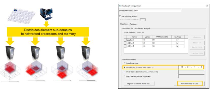 HFSS也有金手指,FADDM招式详解