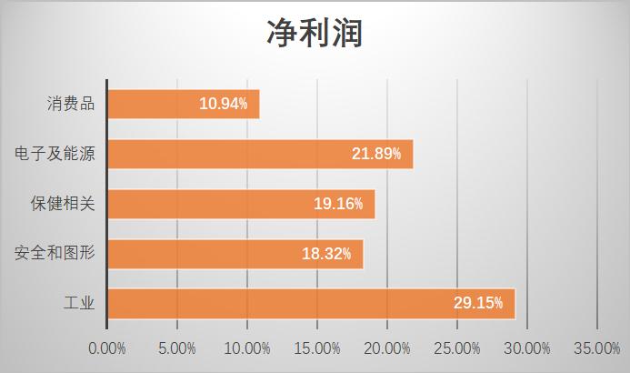 3m与霍尼韦尔的口罩比较,美国有3m公司为啥还缺口罩呢