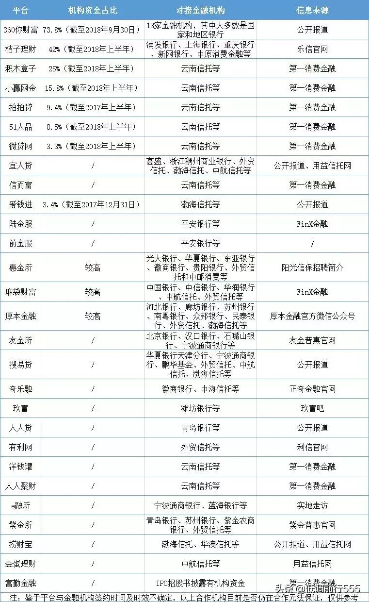 网贷投资常识知多少,2019网贷发展趋势