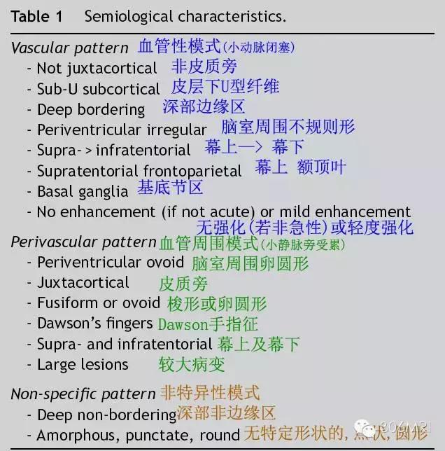 大脑深部白质区见斑点状异常信号,脑白质病变建议mri检查是什么意思
